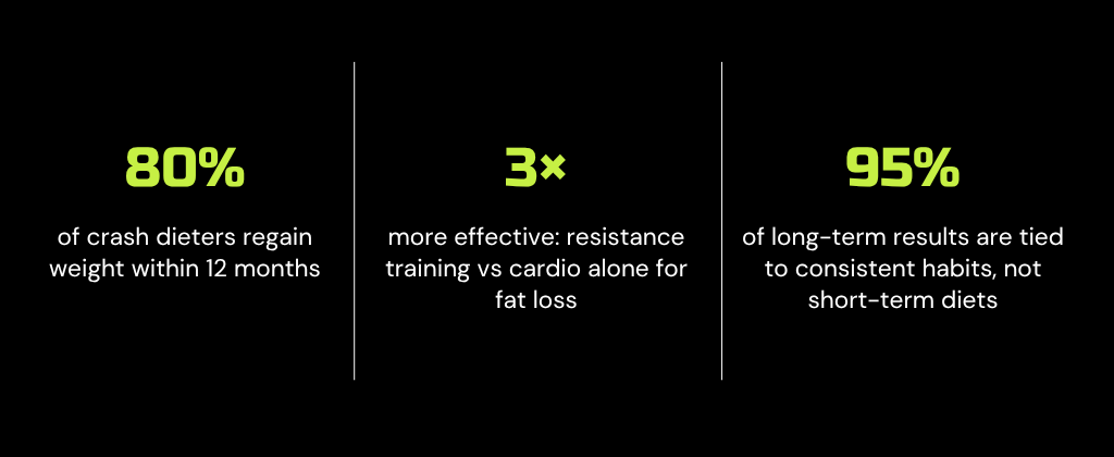 Fat Loss vs Weight Loss facts